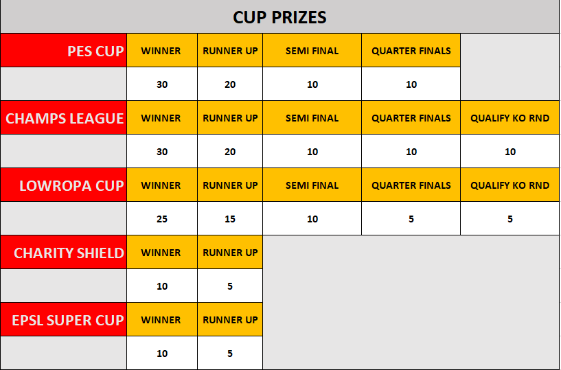 cup prize money